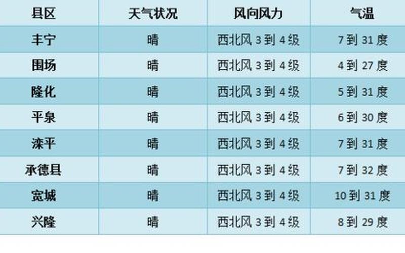 一年中气温更高的是哪个节气-第1张图片-波音达百科