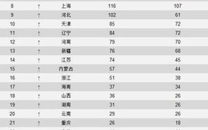 全国最安全的省份-第1张图片-波音达百科