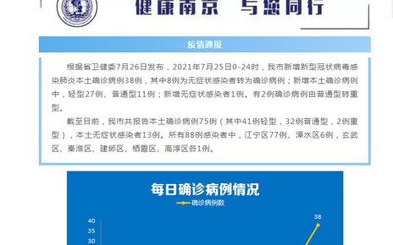 南京疫情最新今天-第1张图片-波音达百科