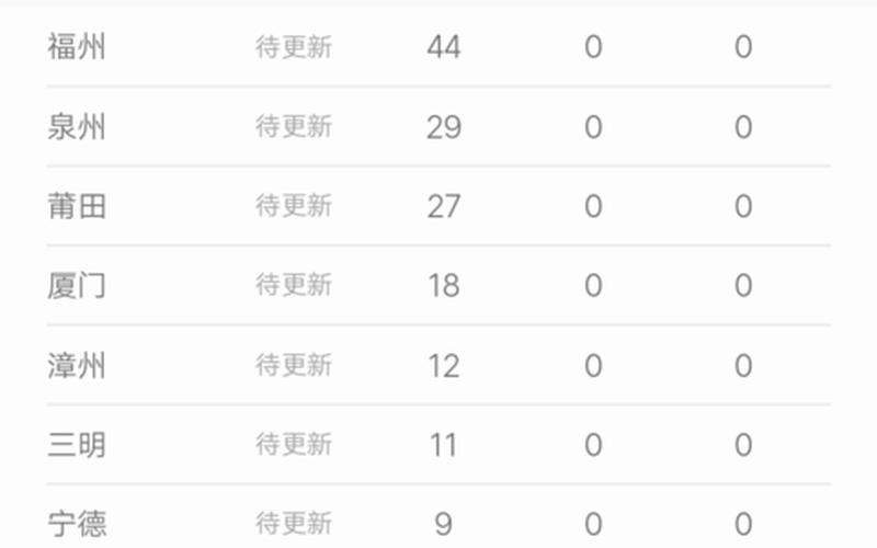 福州疫情最新消息今天新增了15例-第1张图片-波音达百科