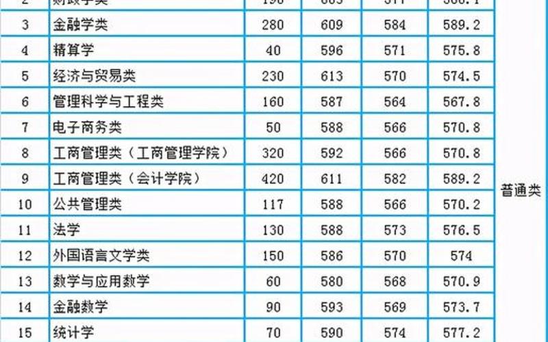山东财经大学2020年录取分数线-第1张图片-波音达百科