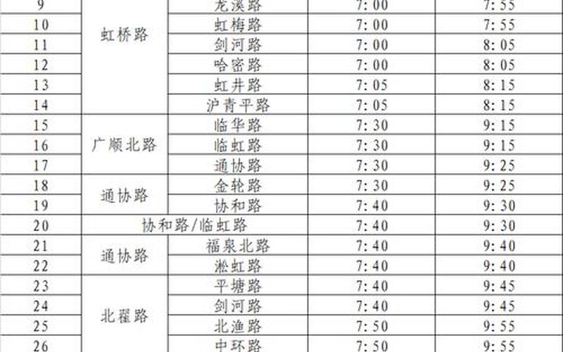 上海最新封闭通知-第1张图片-波音达百科