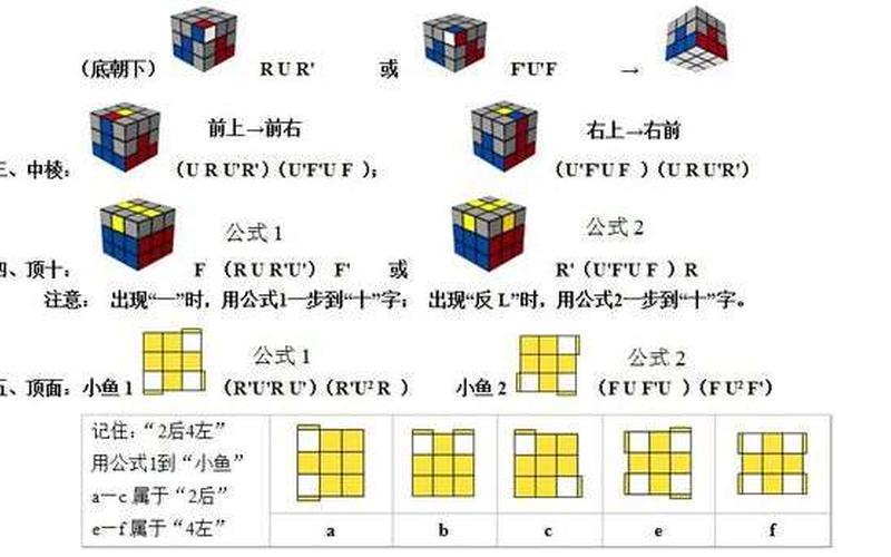 魔方口诀表上左下左上左左下-第1张图片-波音达百科
