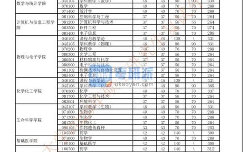河南财经政法大学2021分数线-第1张图片-波音达手游百科