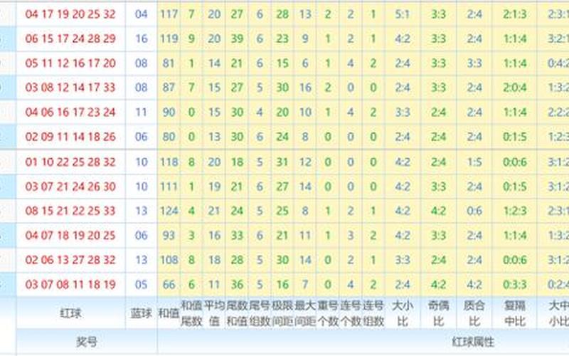 双色球中33个死规律-第1张图片-波音达手游百科