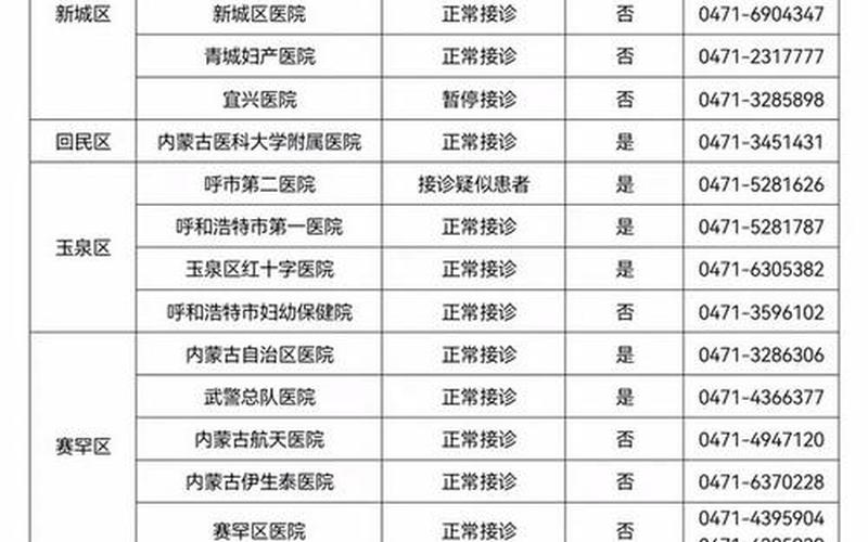 发烧怎么证明不是新冠肺炎-第1张图片-波音达百科