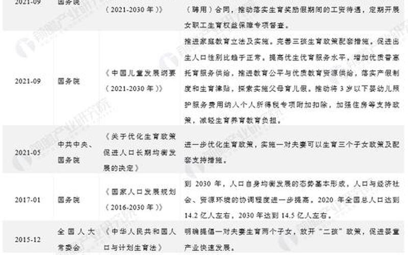 三胎政策最新消息2021-第1张图片-波音达百科