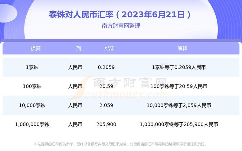 1800泰铢等于多少人民币-第1张图片-波音达手游百科