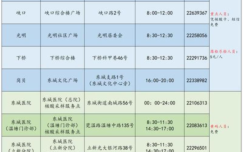 自费核酸价格一览表-第1张图片-波音达百科