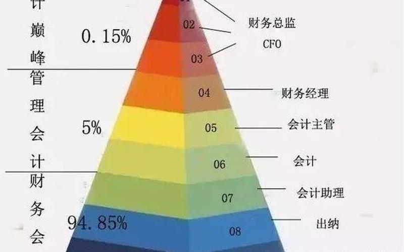 会计属于什么行业类别-第1张图片-波音达百科