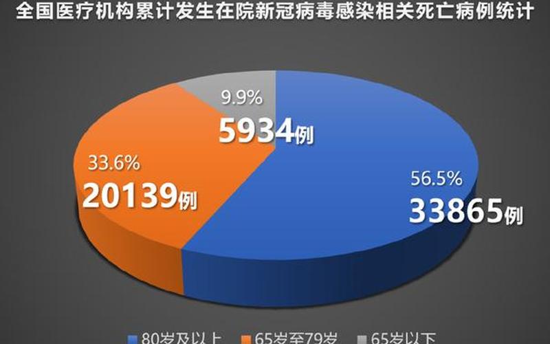 2023第二波疫情已经到来了-第1张图片-波音达百科