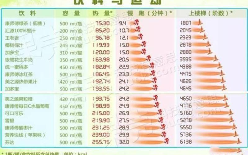 哪种饮品热量更高-第1张图片-波音达百科