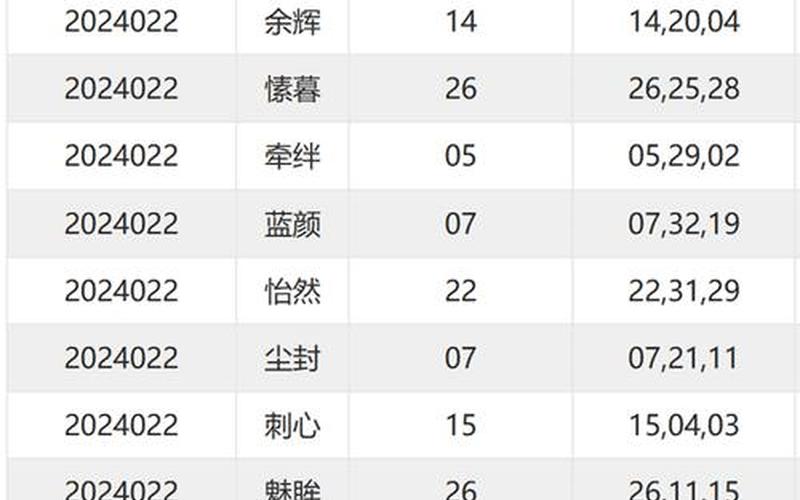 双色球今晚预测出号-第1张图片-波音达百科