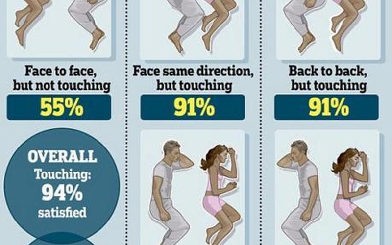 欧美夫妻 *** 性姿势-第1张图片-波音达百科