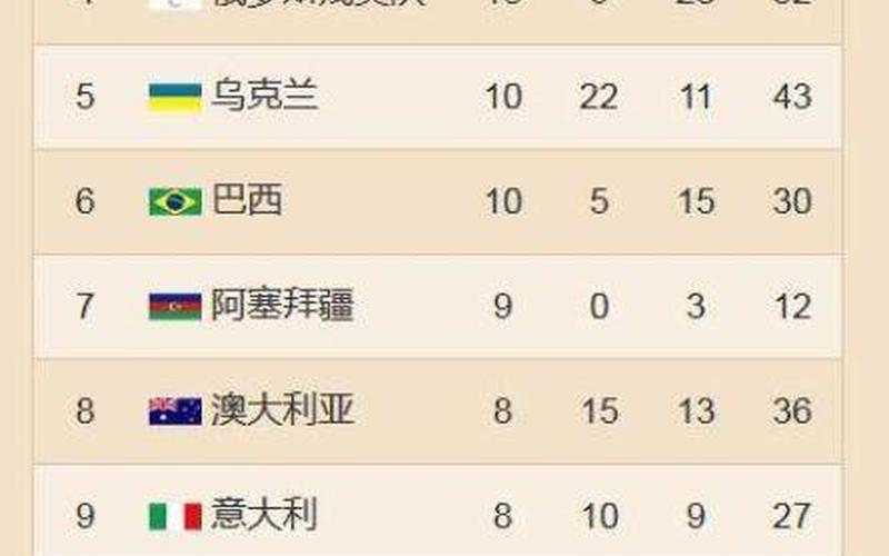残奥会最新奖牌榜排名-第1张图片-波音达百科