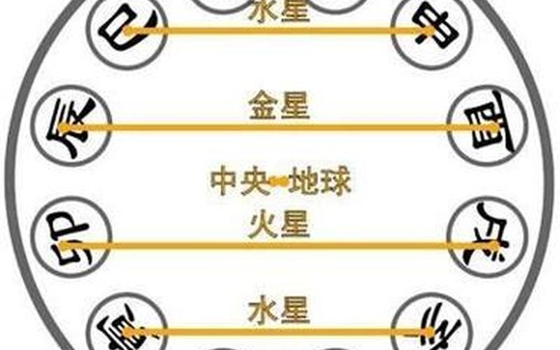 周而复始打一正确生肖-第1张图片-波音达百科