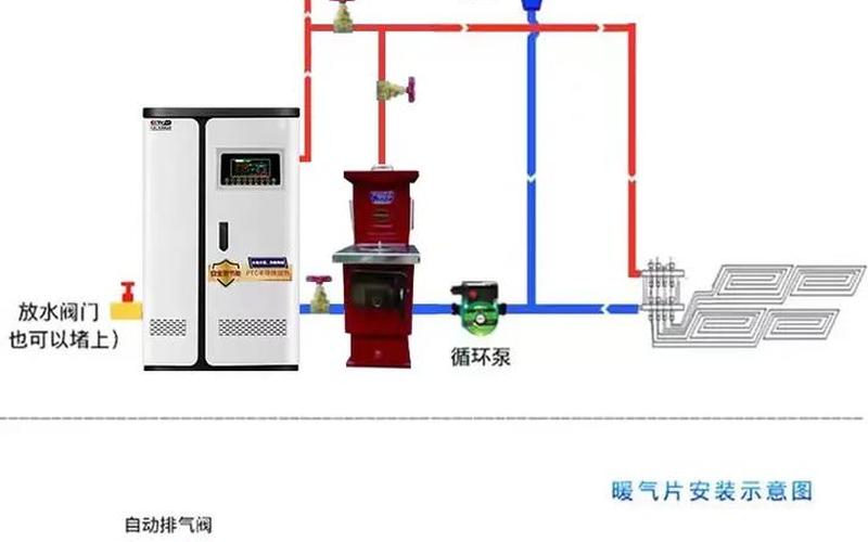 煤改电电锅炉耗电吗-第1张图片-波音达百科