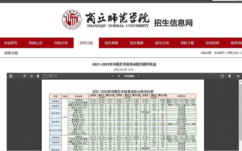 信阳师范学院录取分数线2021年-第1张图片-波音达手游百科