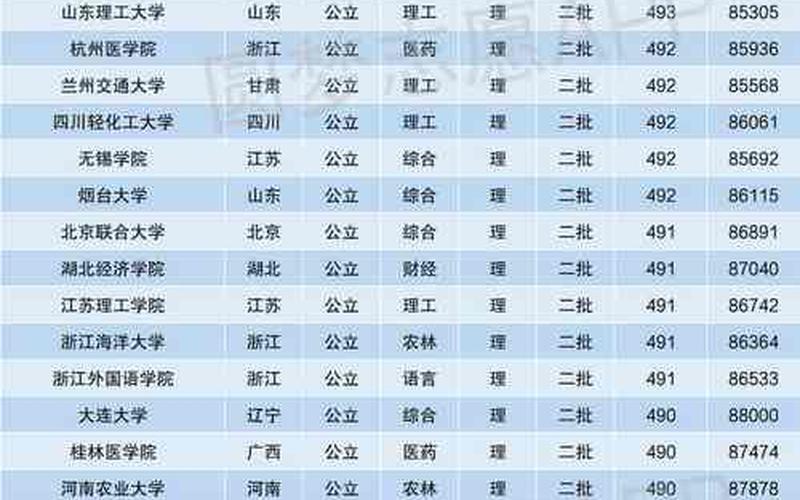 特殊类型招生控制线是一本线吗-第1张图片-波音达百科