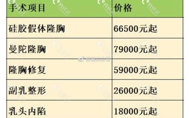 隆胸手术要花多少钱-第1张图片-波音达手游百科