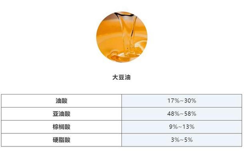 大豆油的营养价值-第1张图片-波音达百科