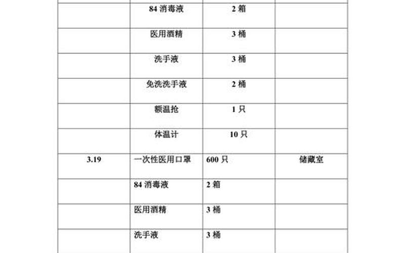 2021应急物资储备清单表-第1张图片-波音达百科