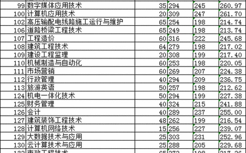 广东水利电力职业技术学院分数线-第1张图片-波音达百科