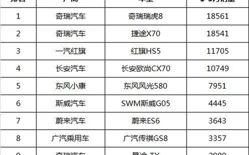 国产suv排行榜前十名-第1张图片-波音达百科
