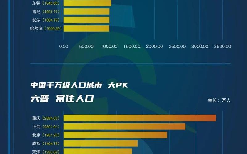中国真实人口25亿-第1张图片-波音达百科