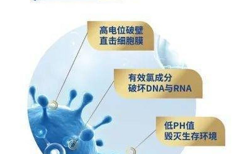 次氯酸消毒液可以杀死冠状病毒吗-第1张图片-波音达百科