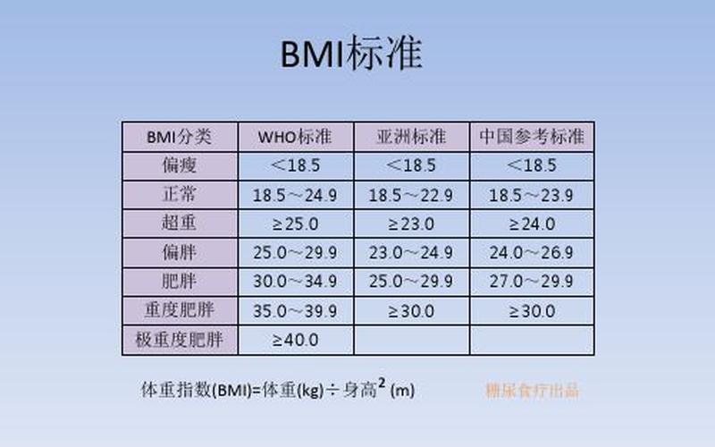 bmi指数是多少为正常-第1张图片-波音达百科