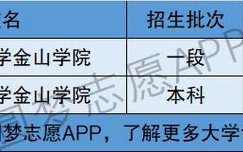 本A是一本还是二本-第1张图片-波音达百科