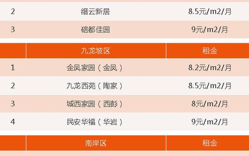 重庆市公共租赁住房网站-第1张图片-波音达百科
