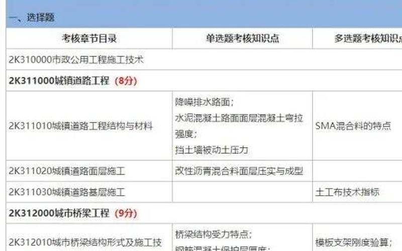 2021年二建实务广东恢复72分-第1张图片-波音达手游百科