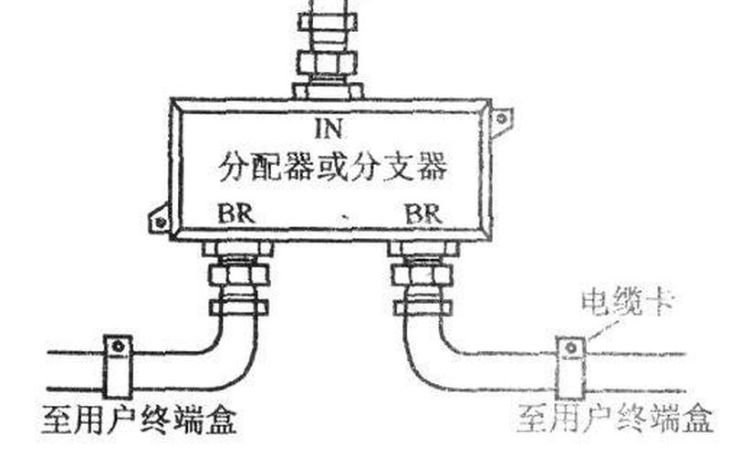 有线电视分配器接法-第1张图片-波音达百科