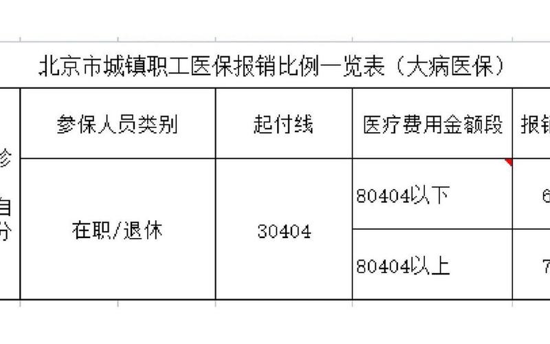 门诊报销政策2023年最新-第1张图片-波音达百科