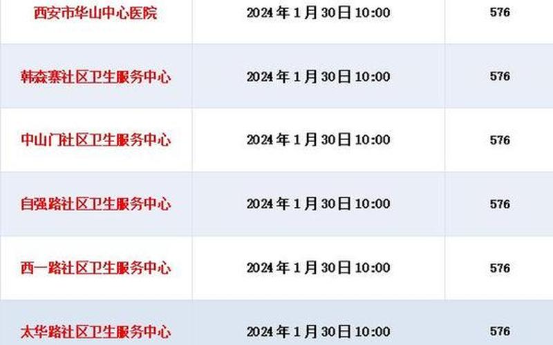 疫情西安最新消息-第1张图片-波音达百科