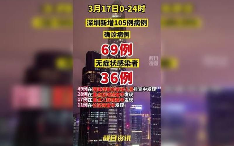 深圳本地疫情最新消息-第1张图片-波音达百科