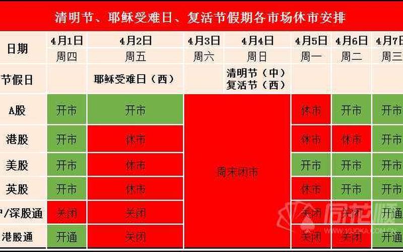 今年股市什么时候休市-第1张图片-波音达手游百科