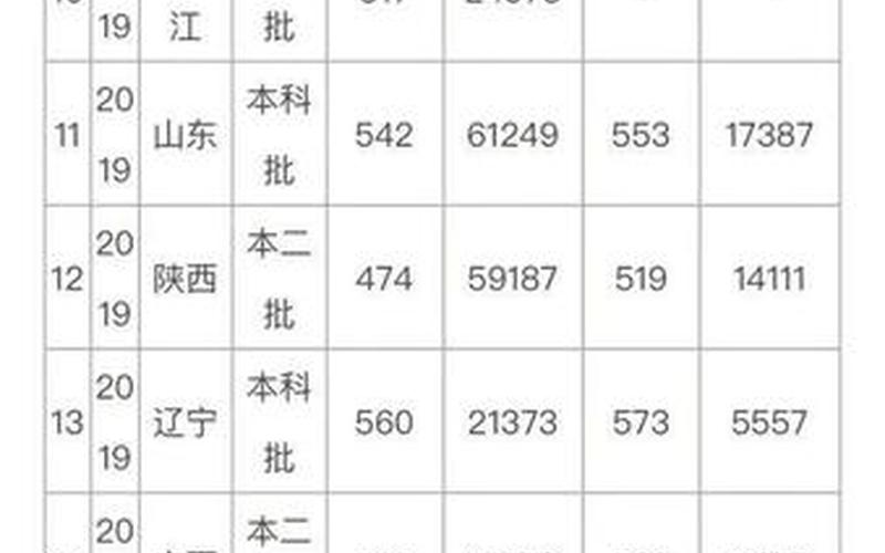 青岛理工大学录取分数线2021-第1张图片-波音达手游百科