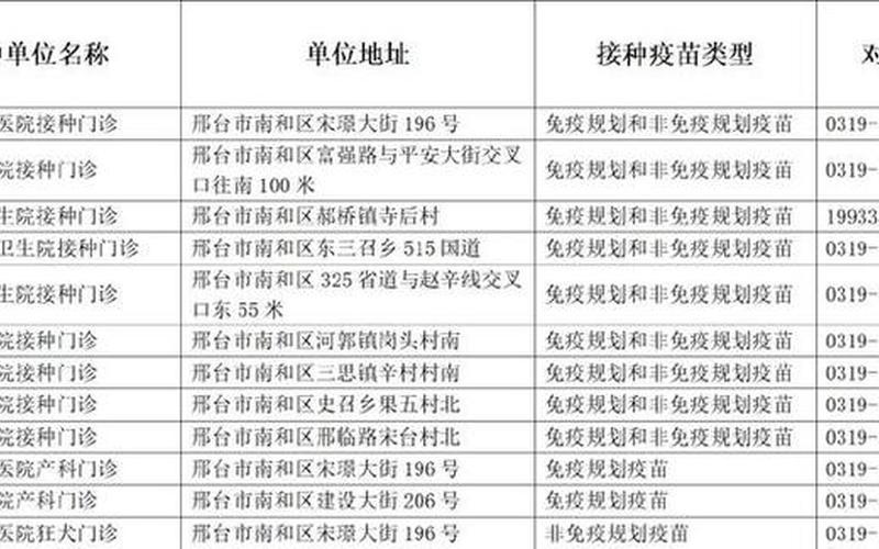 邢台疫情最新消息-第1张图片-波音达手游百科