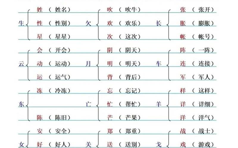 元加偏旁组成新字组词-第1张图片-波音达百科