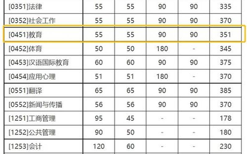 北师大考研分数线-第1张图片-波音达百科