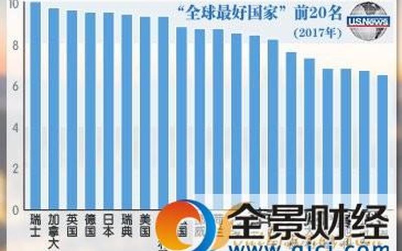 更佳国家中国入选-第1张图片-波音达百科