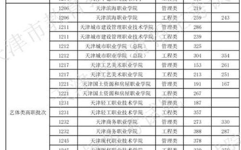 天津一本分数线2020-第1张图片-波音达百科