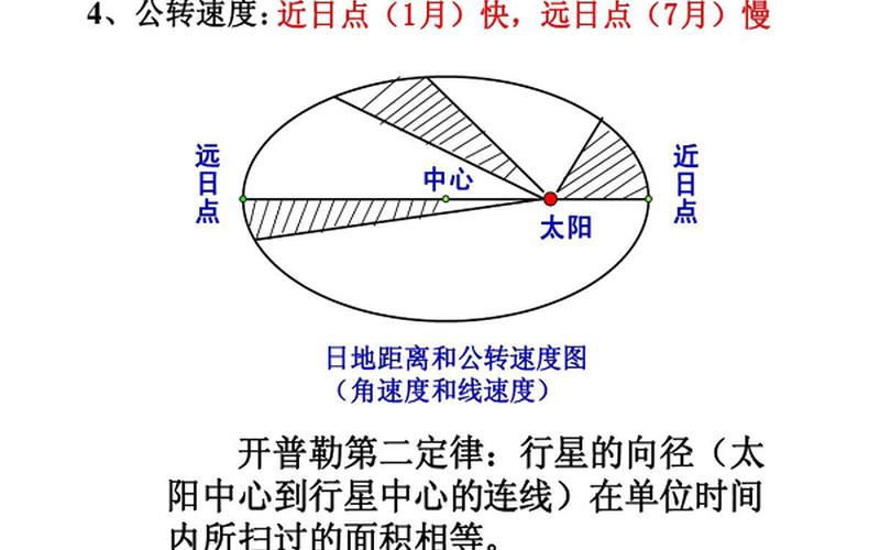 地球公转速度为每秒-第1张图片-波音达百科