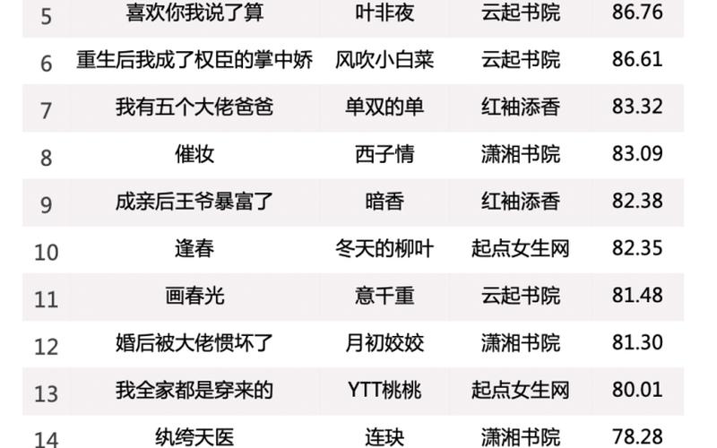 小说排行榜2020前十名-第1张图片-波音达百科