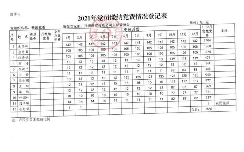 党费缴纳标准2021-第1张图片-波音达百科