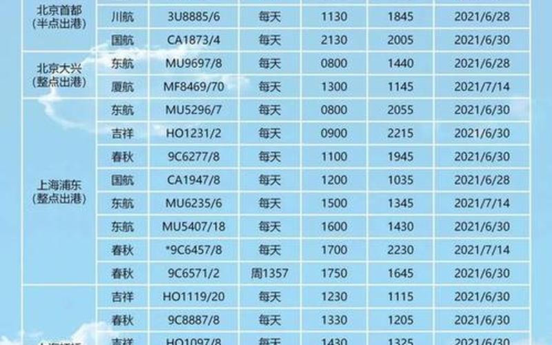 成都双流机场航班查询-第1张图片-波音达百科