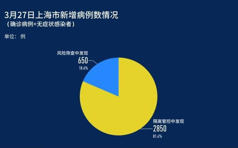 上海市最新疫情情况-第1张图片-波音达百科